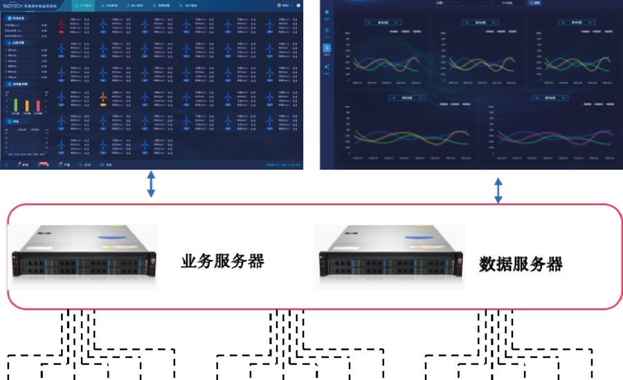 国产化SCADA系统软硬件解决方案